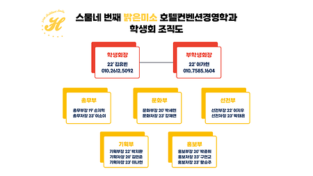 스물네 번째 밝은미소 호텔컨벤션경영학과 학생회 조직도